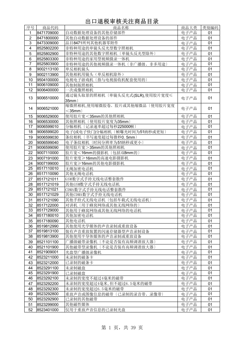 出口退税审核关注商品目录.xls 第1页