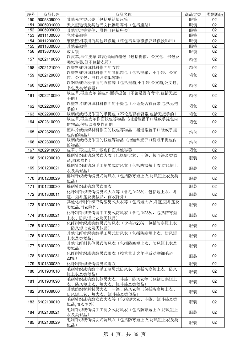 出口退税审核关注商品目录.xls 第4页