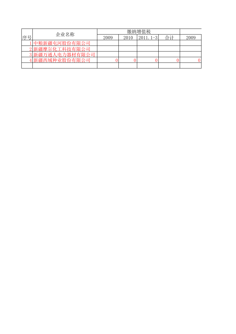 出口企业税利统计表.xls 第1页