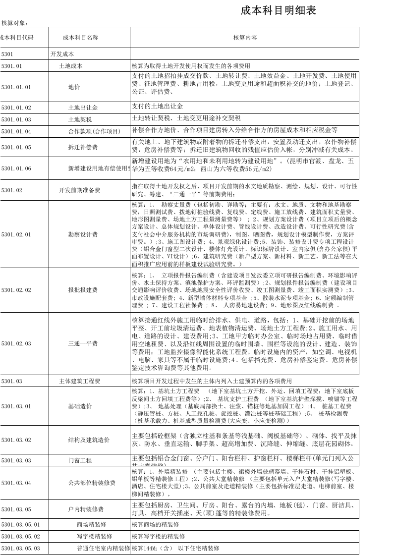 成本科目（修订0119）.xls 第1页