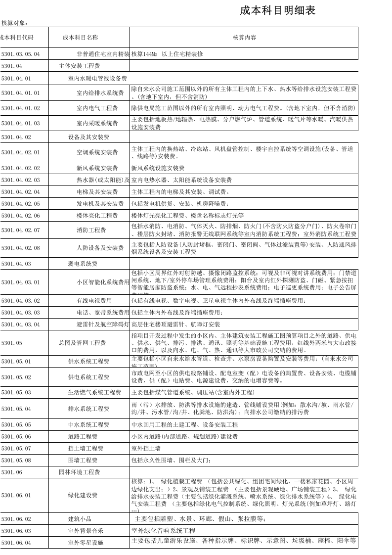 成本科目（修订0119）.xls 第2页