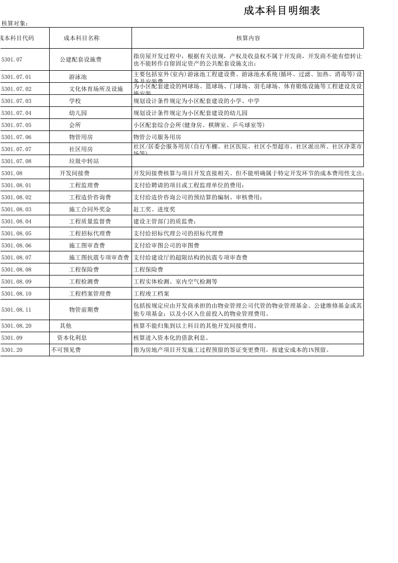 成本科目（修订0119）.xls 第3页