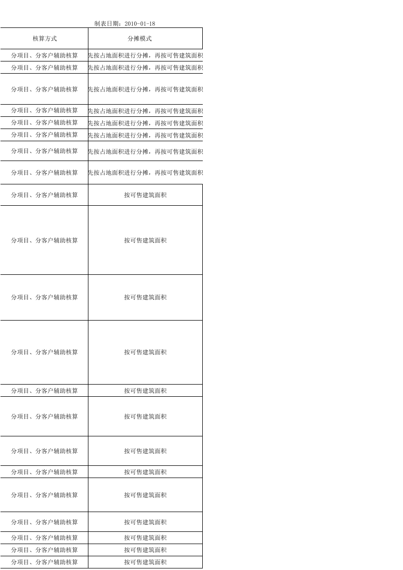 成本科目（修订0119）.xls 第4页