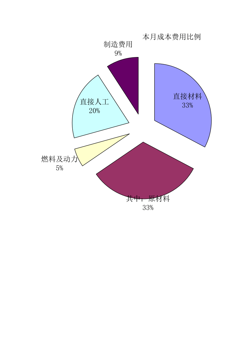 成本分析.xlsx 第1页