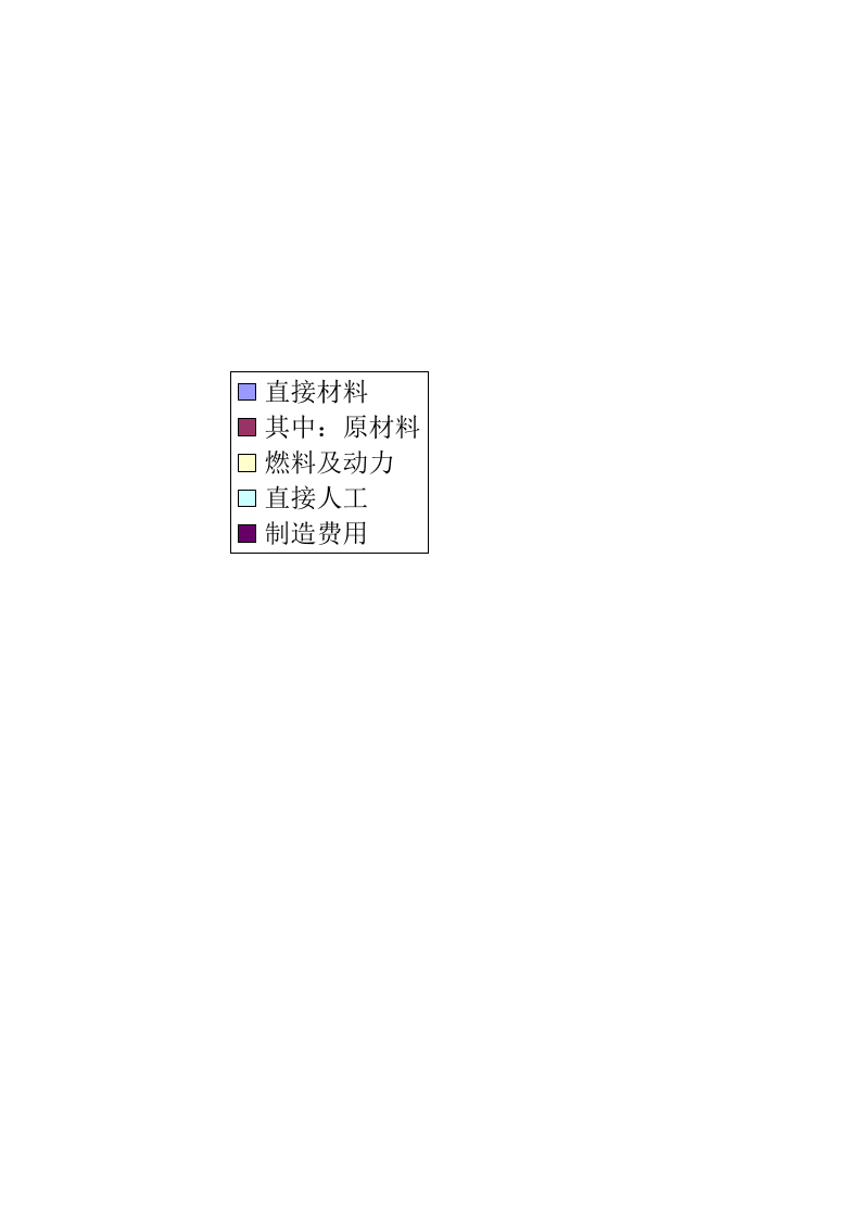 成本分析.xlsx 第2页