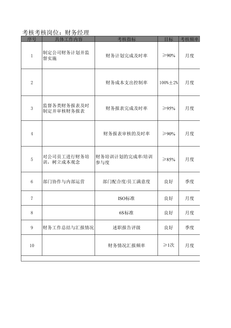 财务经理KPI考核指标.xls 第1页