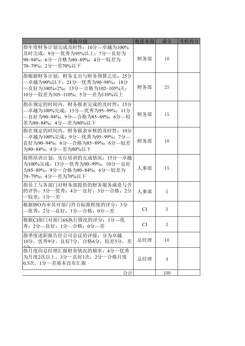 财务经理KPI考核指标.xls 第2页