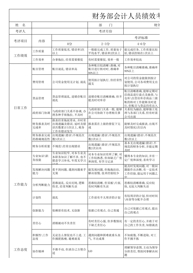 财务会计绩效考核表.xls 第1页
