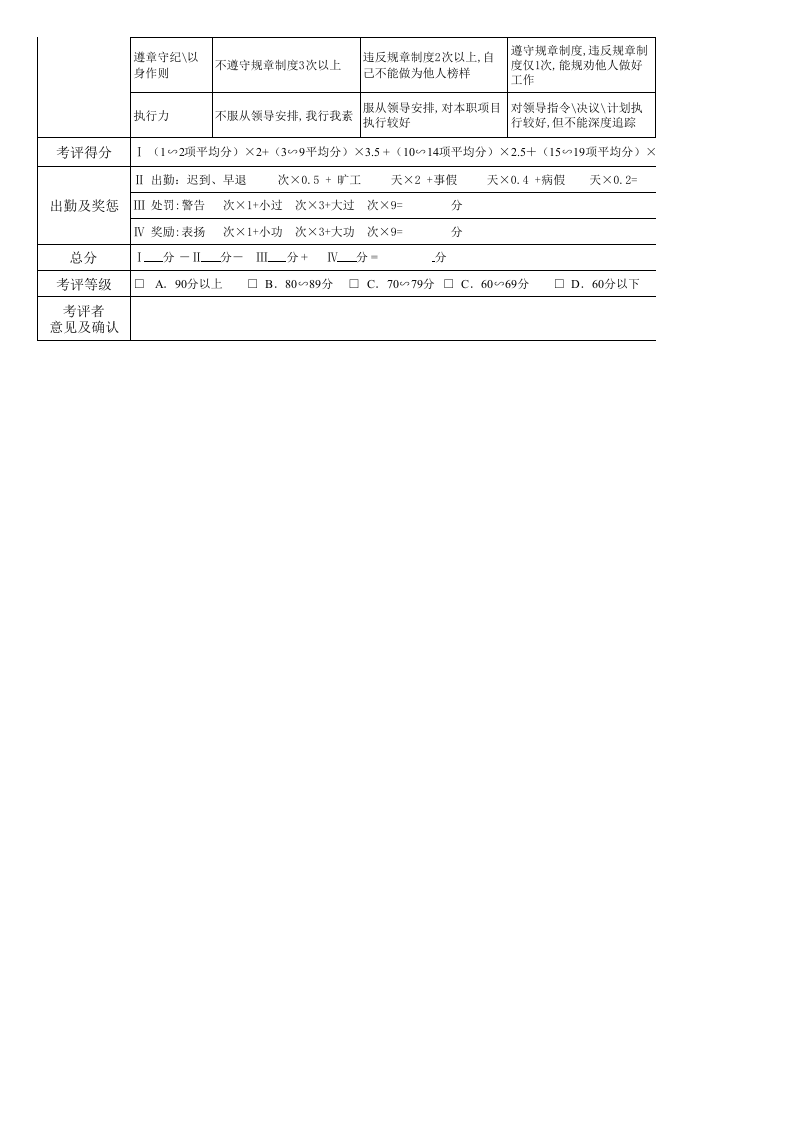 财务会计绩效考核表.xls 第2页