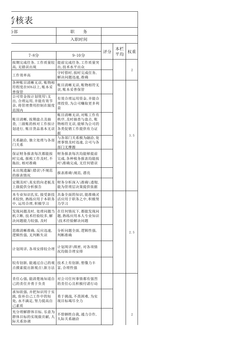 财务会计绩效考核表.xls 第3页