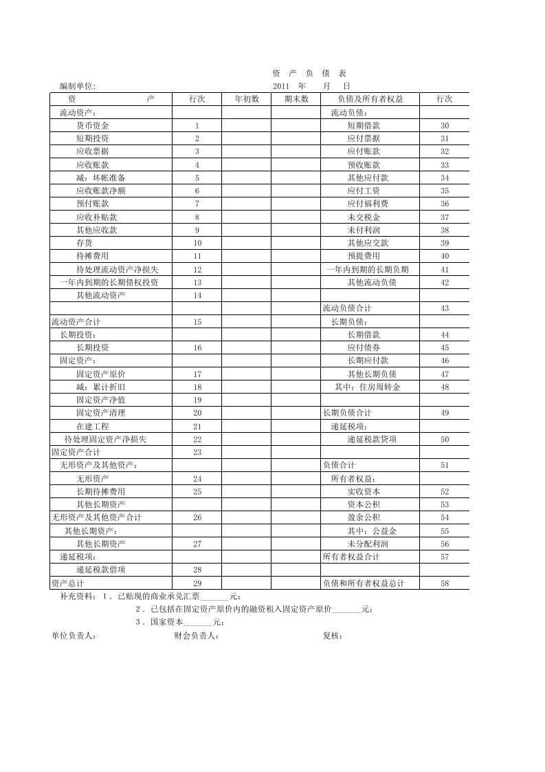 财务报表.xls 第1页