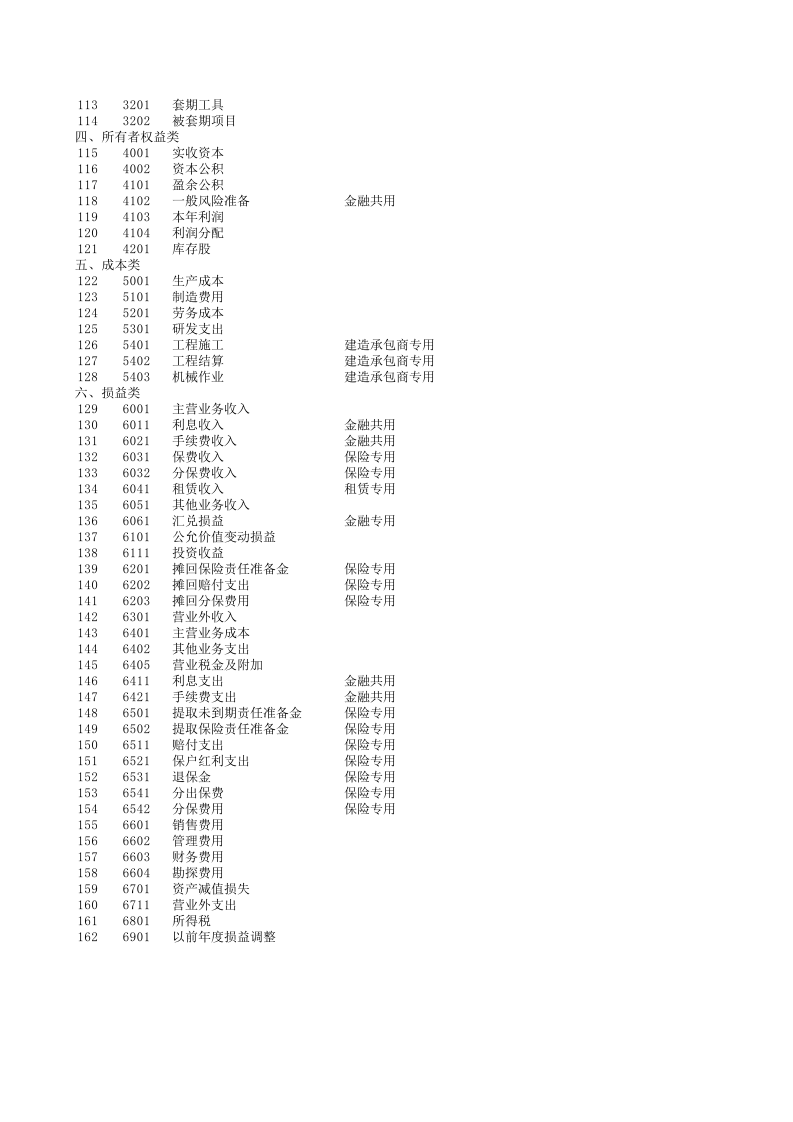 2011含公式会计报表(会计科目余额表、资产负债表、损益表利润表、权益变动表、现金流量表及报表附表等).xls 第3页