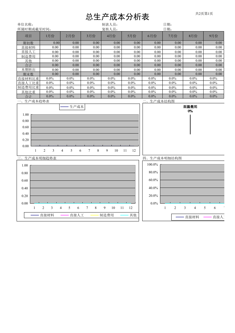 【财务分析报表】产品成本分析表.xls 第1页