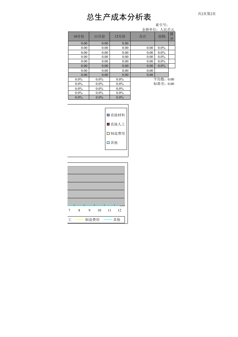 【财务分析报表】产品成本分析表.xls 第2页