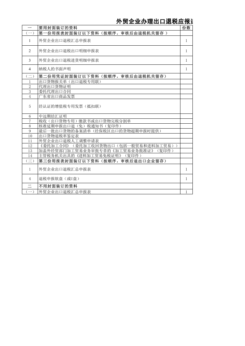(20110101)生产企业办理出口退税报送资料及要求.xls 第1页
