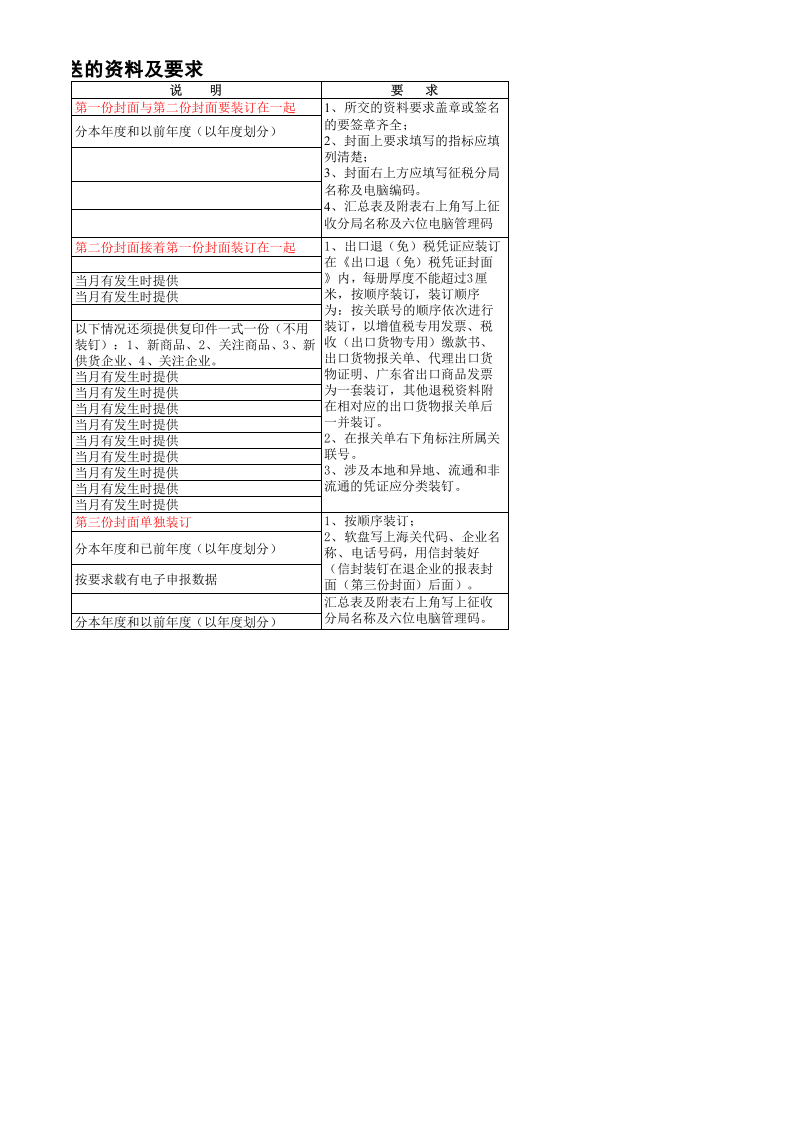 (20110101)生产企业办理出口退税报送资料及要求.xls 第2页