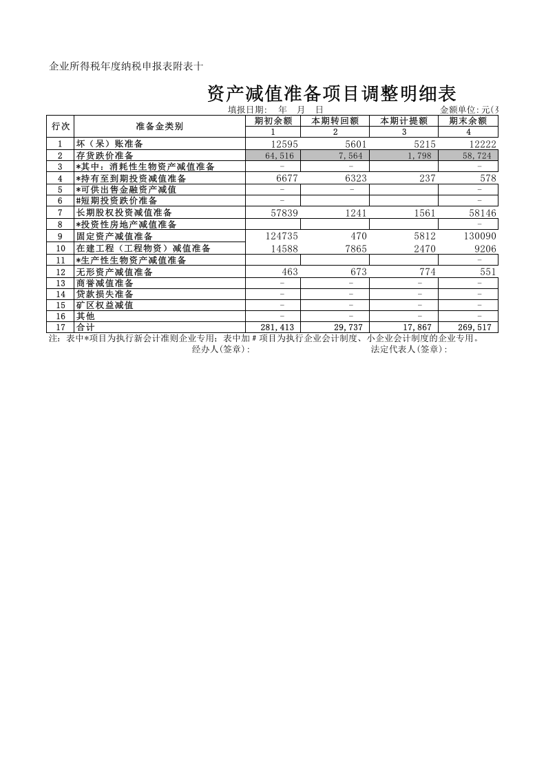 资产减值准备项目调整明细表.xlsx 第1页