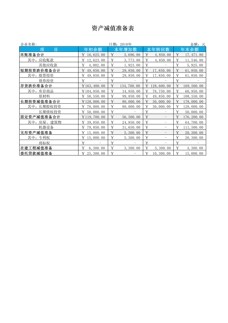 资产减值准备明细表.xlsx 第1页