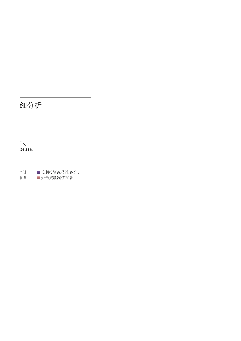 资产减值准备明细表.xlsx 第3页