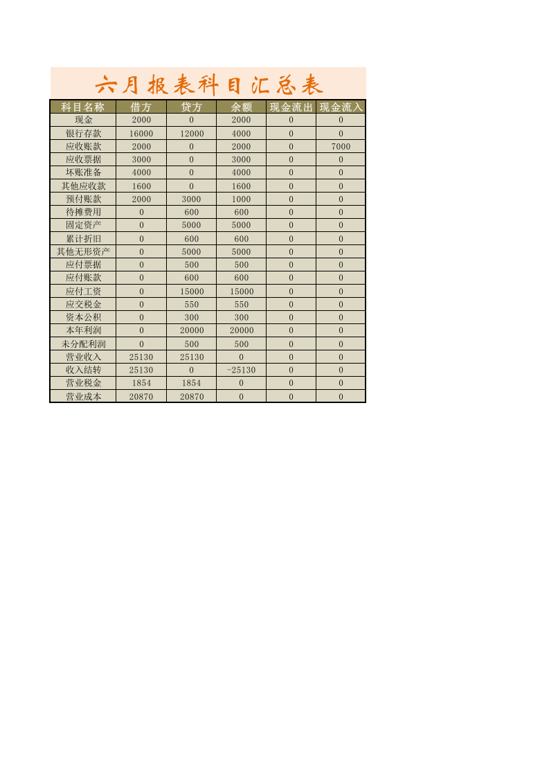 资产负债表2.xlsx 第1页