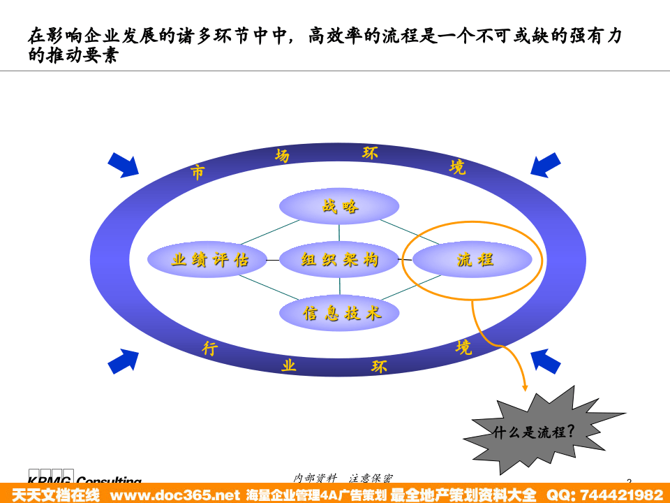 北大纵横&mdash;江西泓泰&mdash;流程制作培训-KPMG.ppt 第2页