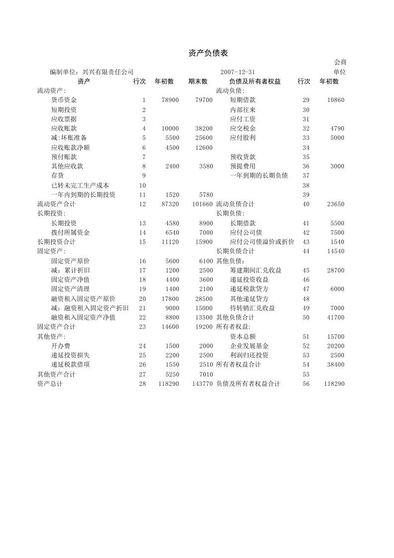 资产负债表1.xls 第1页