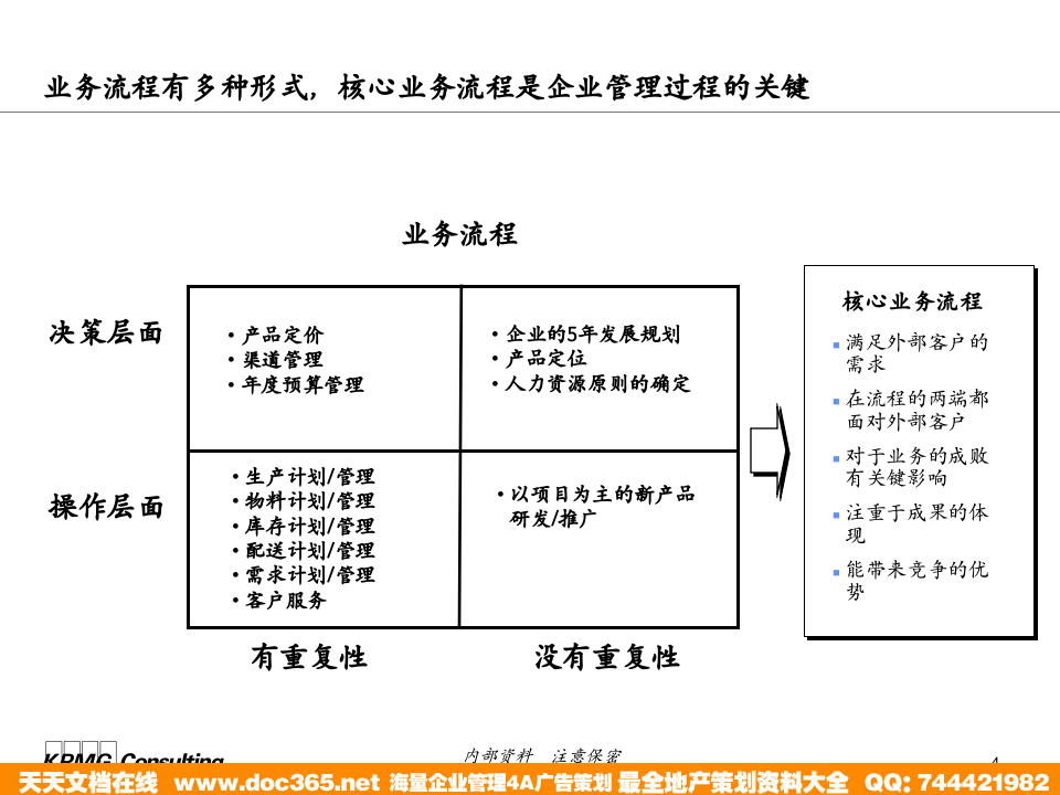 北大纵横&mdash;江西泓泰&mdash;流程制作培训-KPMG.ppt 第4页