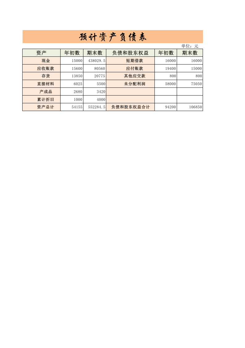 预计资产负债表.xlsx 第1页