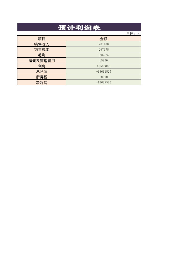 预计利润表.xlsx 第1页