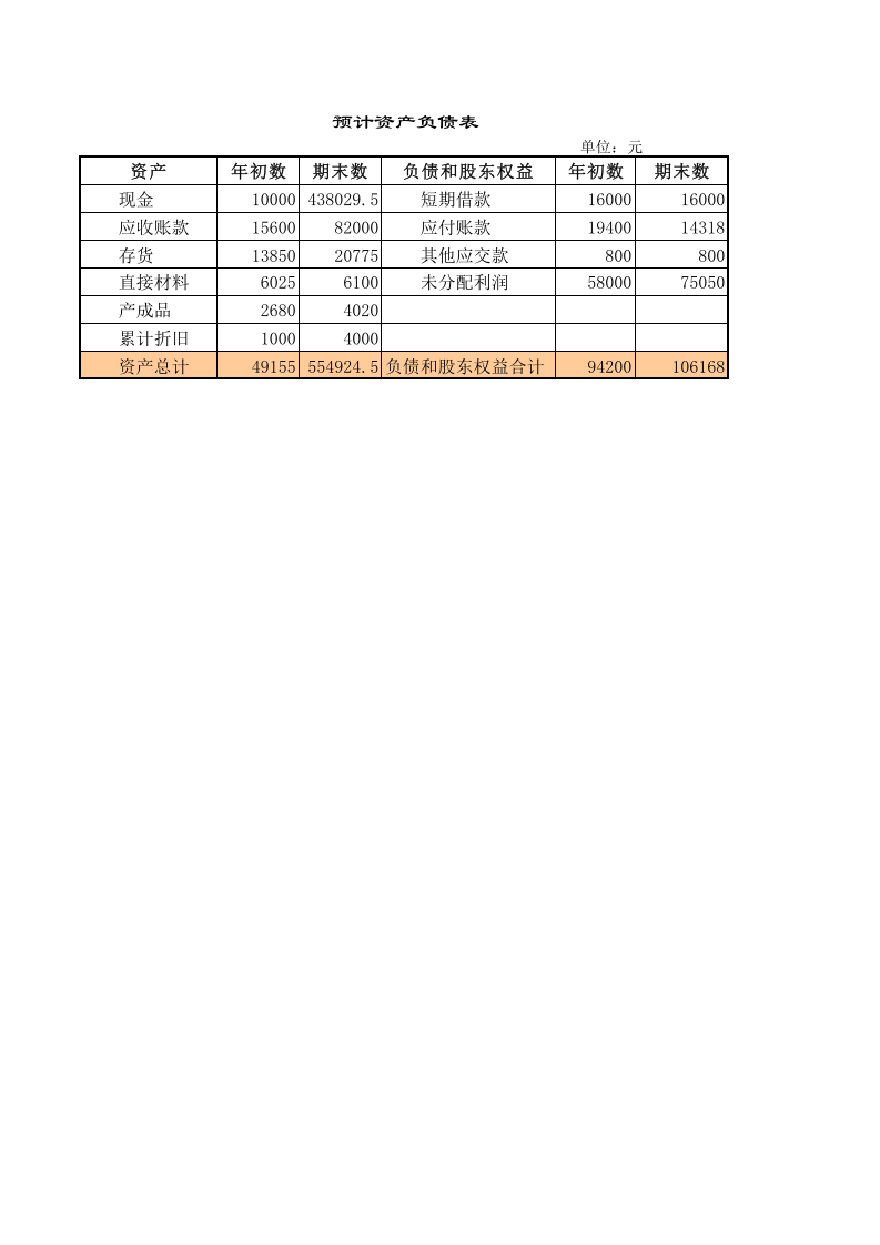 预计财务报表.xls 第1页