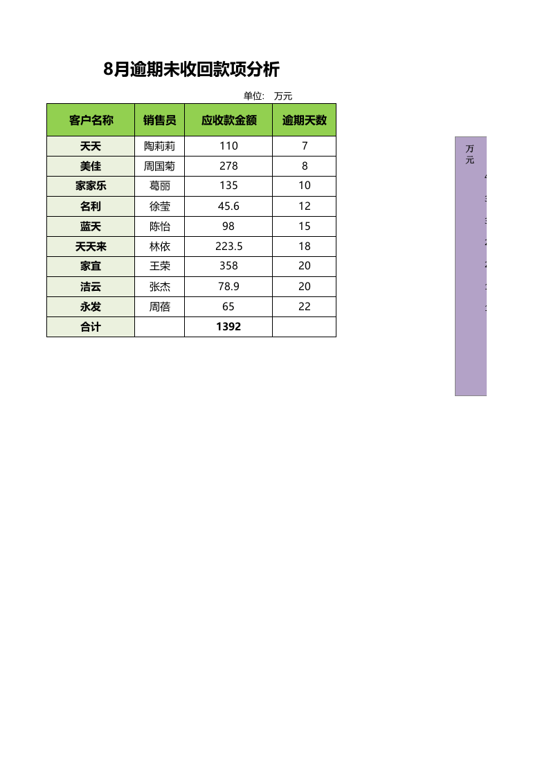 逾期未收回款项分析.xlsx 第1页