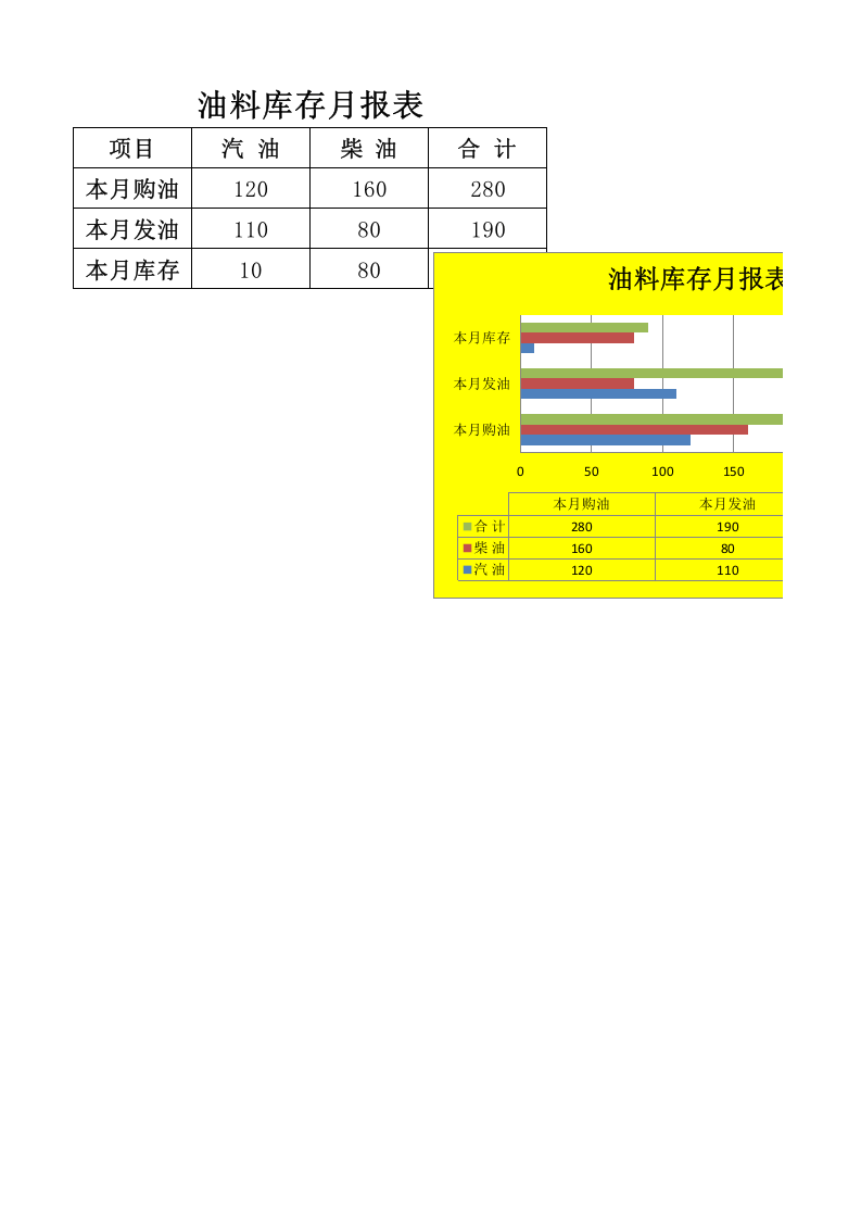 油料库存月报表.xlsx 第1页