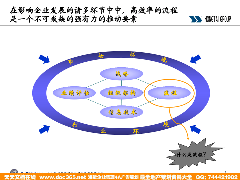 北大纵横&mdash;江西泓泰&mdash;流程制作培训f.ppt 第2页