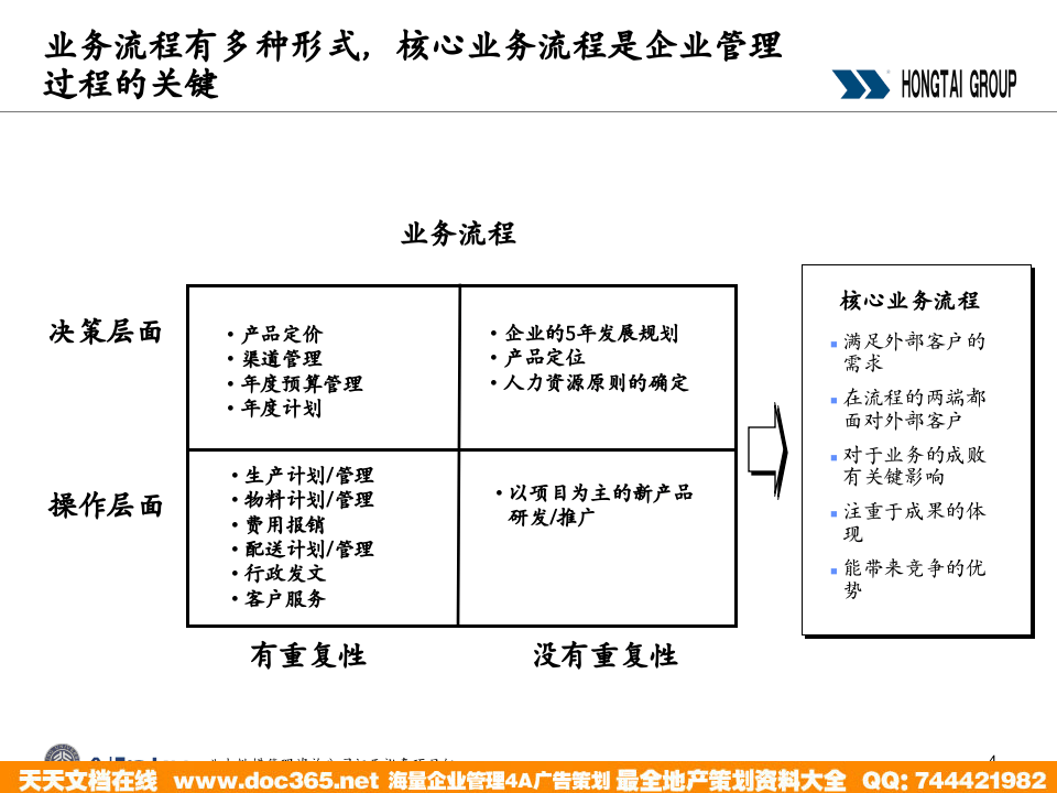北大纵横&mdash;江西泓泰&mdash;流程制作培训f.ppt 第4页