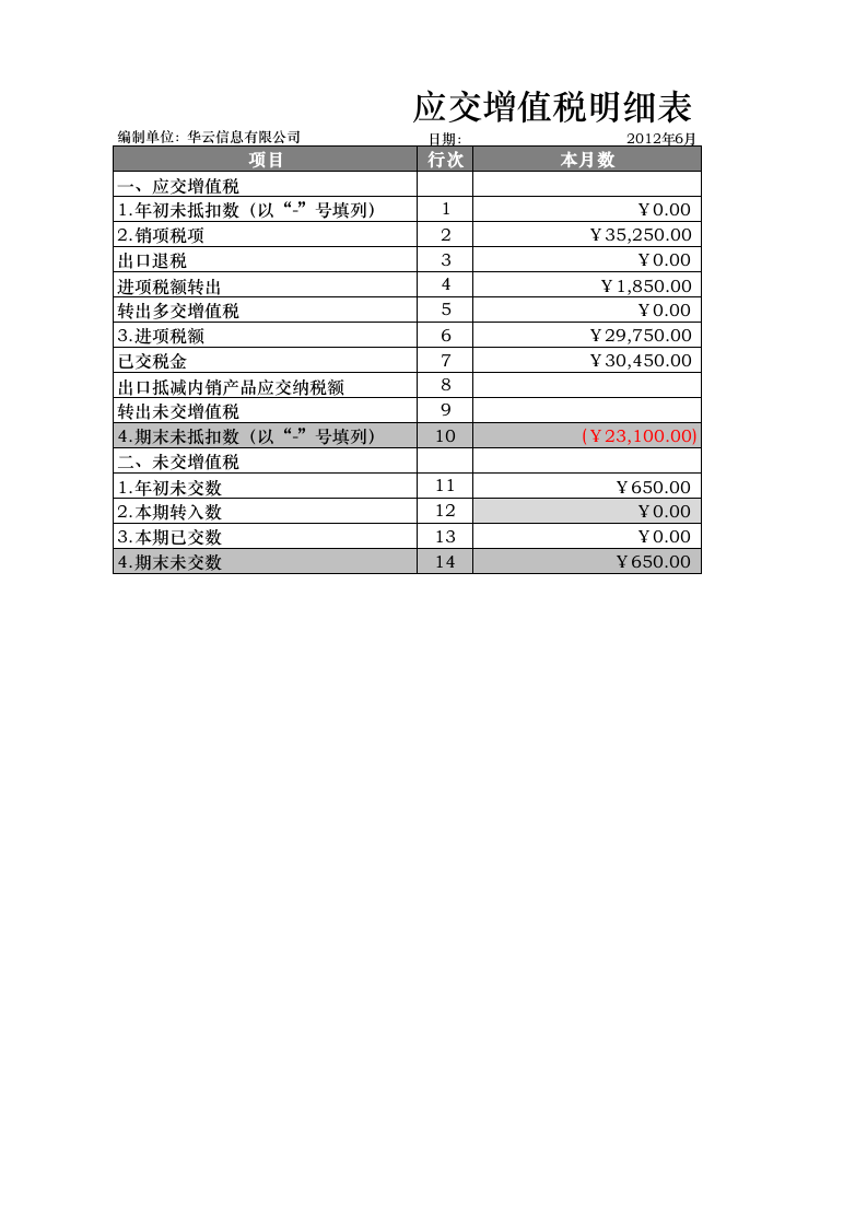 应缴增值税明细表.xlsx 第1页