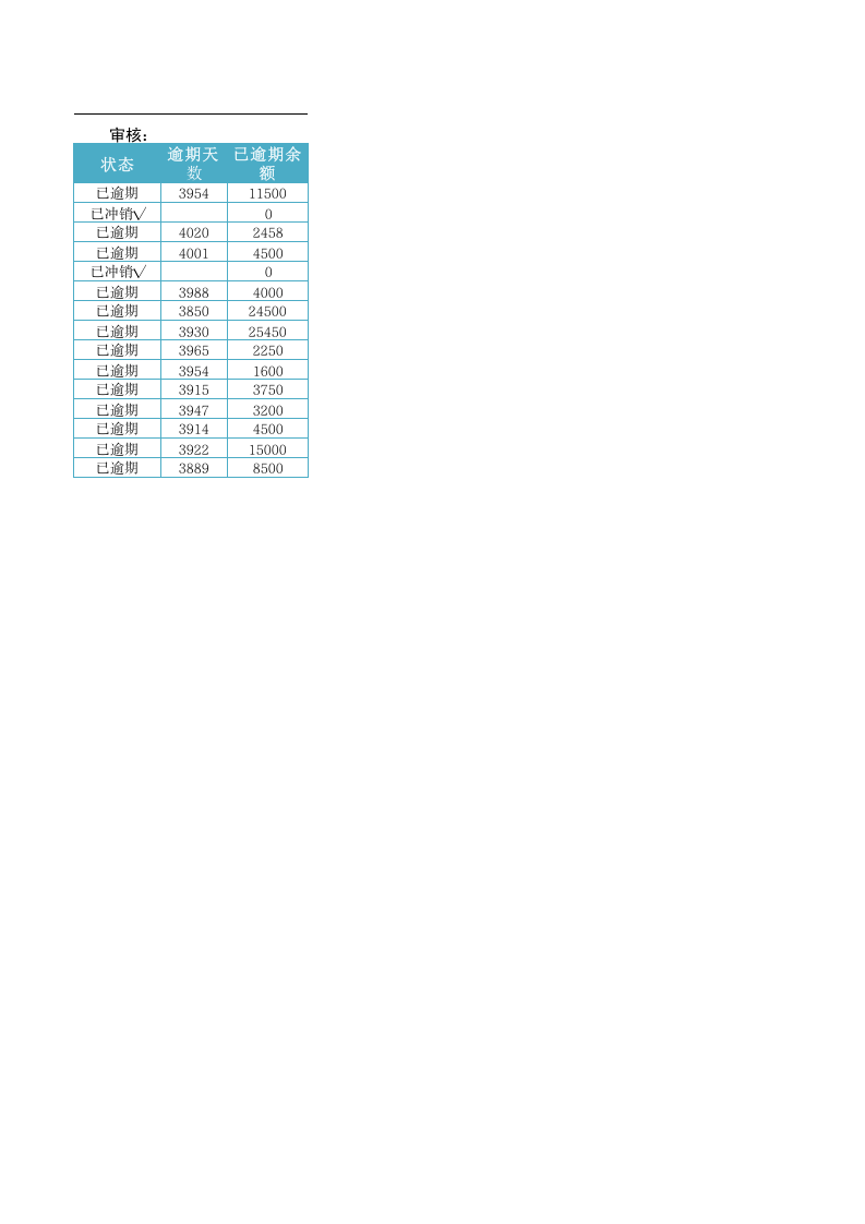应付账款管理.xlsx 第2页