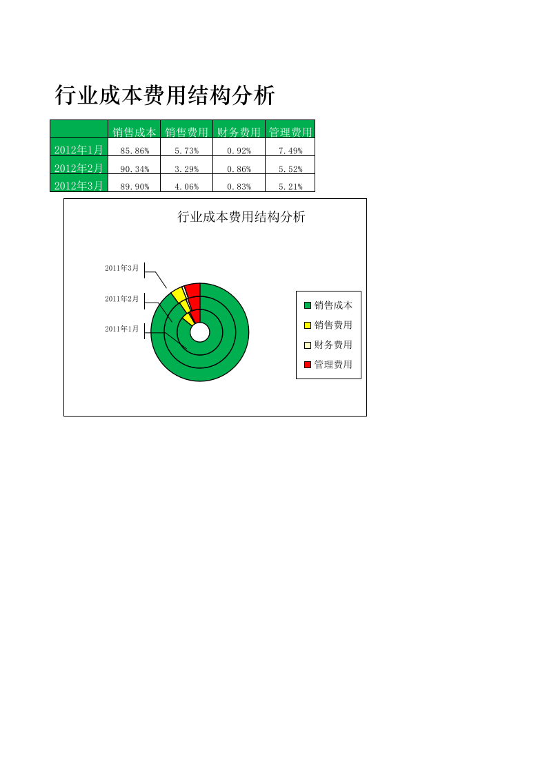 行业成本费用结果分析.xlsx 第1页