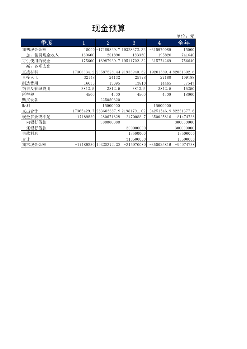 现金预算2.xlsx 第1页