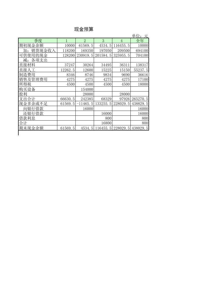 现金预算1.xls 第1页