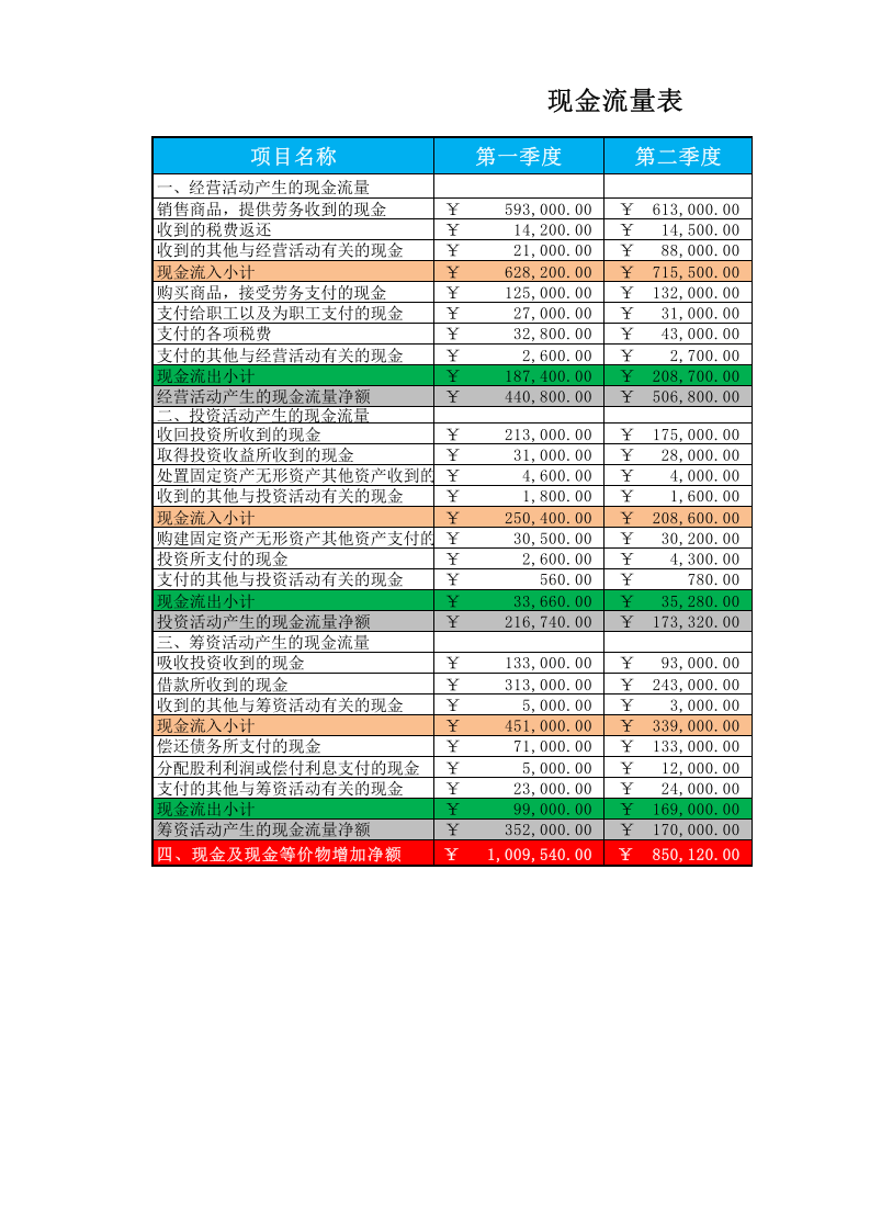 现金流量结构表.xlsx 第1页