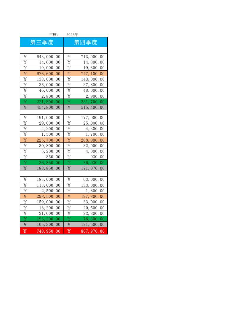 现金流量结构表.xlsx 第2页