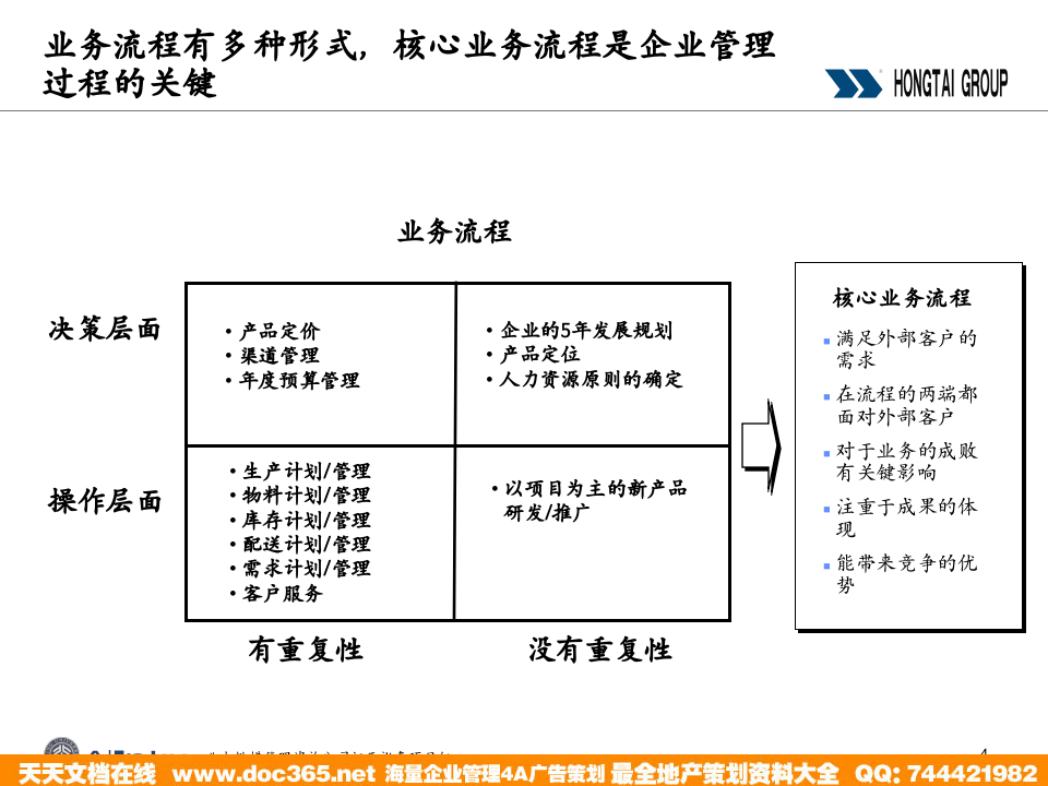 北大纵横&mdash;江西泓泰&mdash;流程制作培训-allpku.ppt 第4页