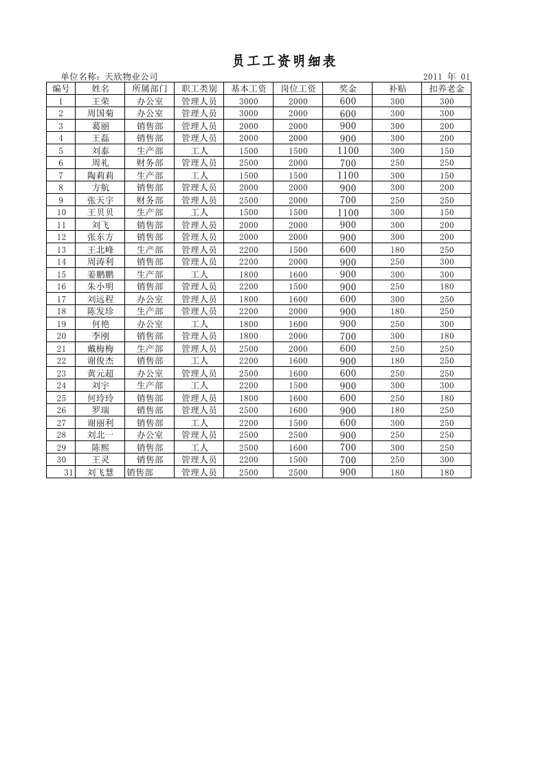 文件154  员工银行帐户转帐表.xlsx 第1页