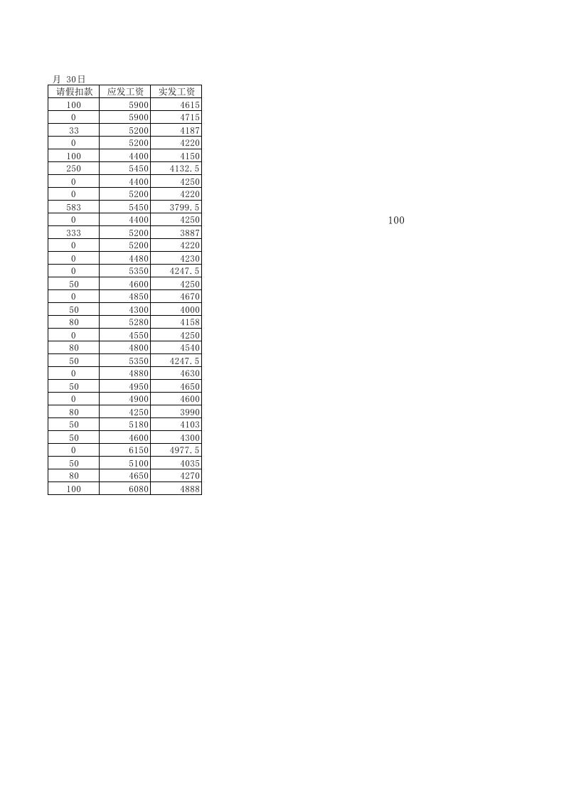 文件154  员工银行帐户转帐表.xlsx 第2页