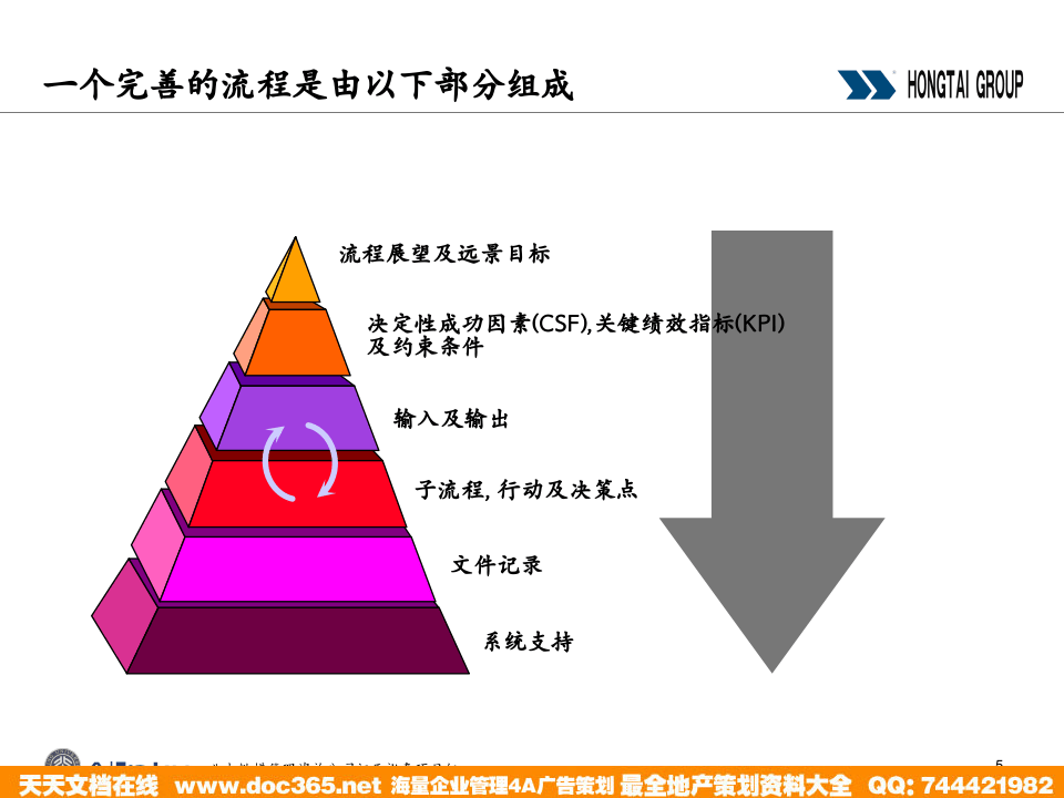 北大纵横&mdash;江西泓泰&mdash;流程制作培训-allpku.ppt 第5页