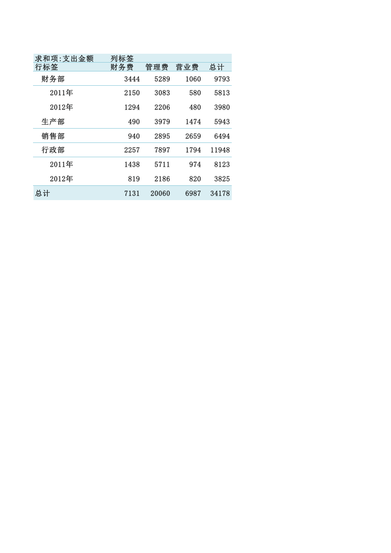 文件126  日常费用年结算表.xlsx 第1页