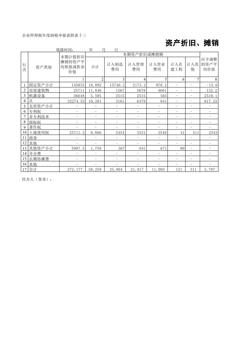 文件90  资产折旧、摊销明细表.xlsx 第1页
