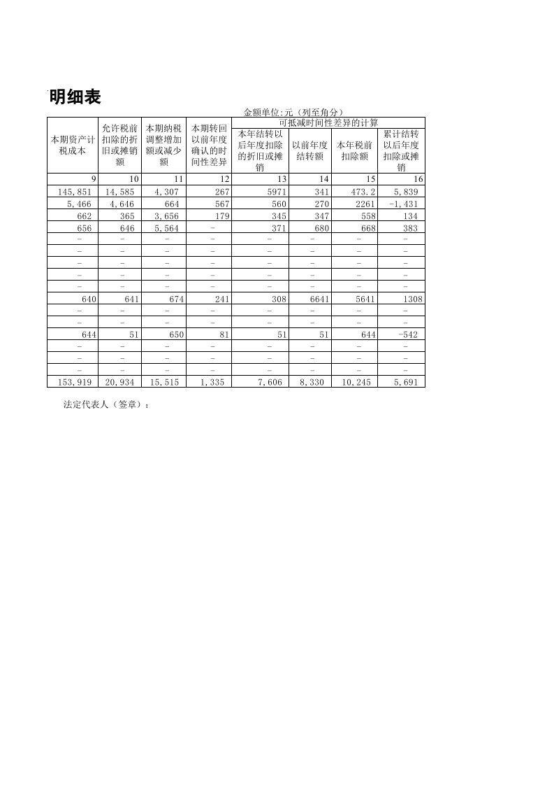 文件90  资产折旧、摊销明细表.xlsx 第2页
