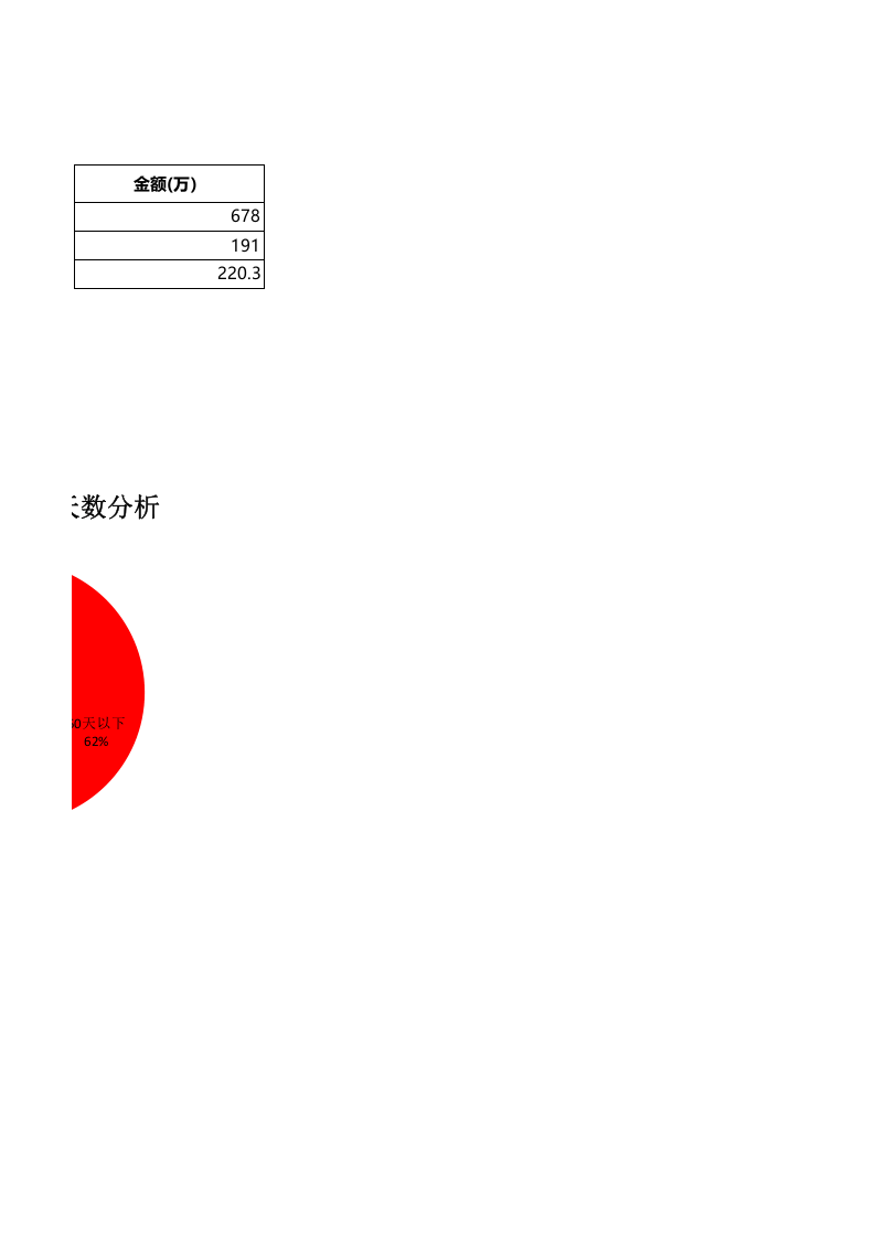 未收回款项逾期天数分析.xlsx 第2页