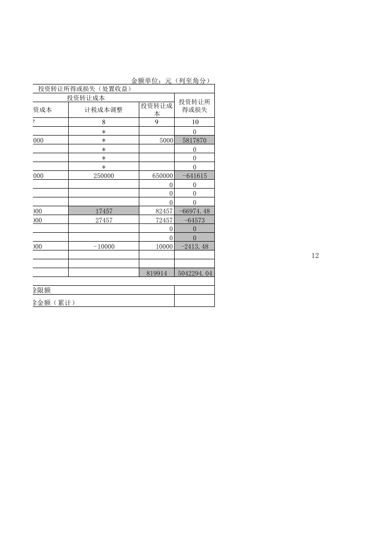 投资所得（损失）明细表.xlsx 第2页